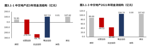 　　来源：市值参谋@和恒数据
