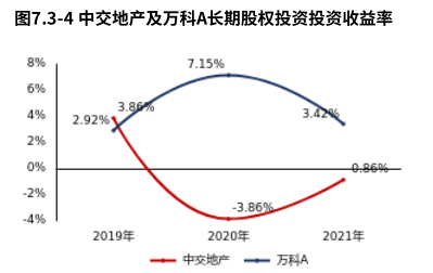 　　来源：市值参谋@和恒数据