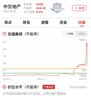 　　图：中交地产估值曲线，来源：市值罗盘APP