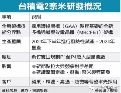 图片来源：经济日报