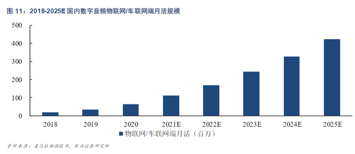图源：东兴证券