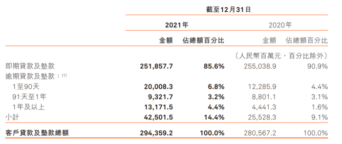 （来源：哈尔滨银行2021年报）