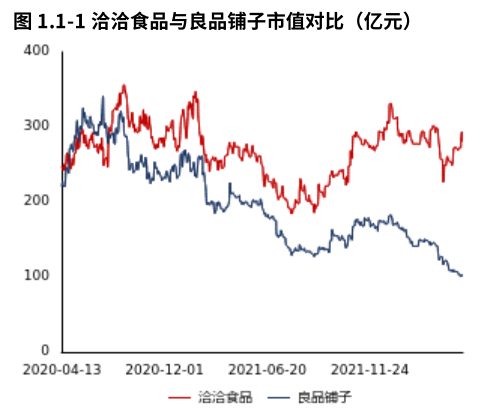 　　来源：市值参谋@和恒数据