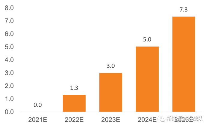 数据来源：《并网电源一次调频技术规定及试验导则》，北极星储能网，索比储能网，天风证券研究所