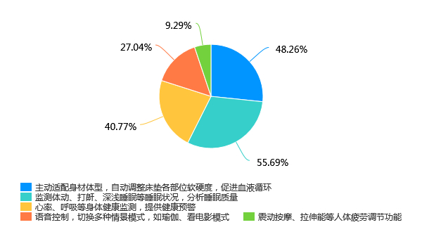 数据来源：中国消费者报社