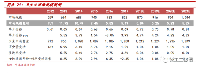 　　图片来源：中泰证券研究所