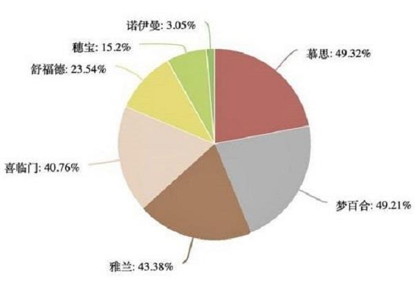 数据来源：中国消费者报社