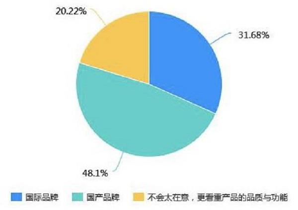 数据来源：中国消费者报社