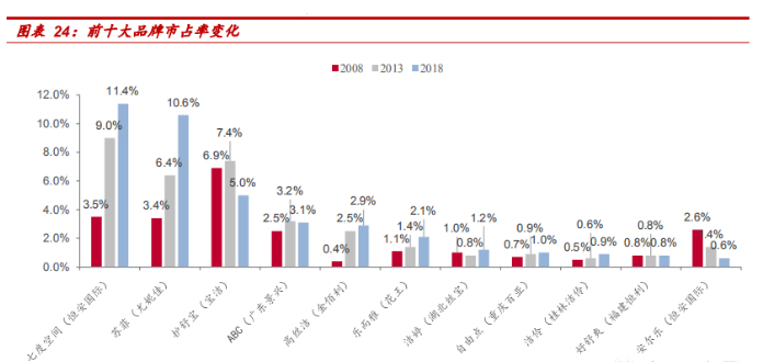 　　图片来源：中泰证券研究所