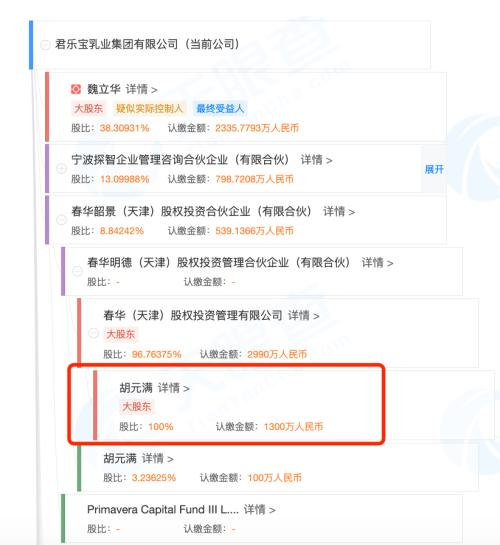 君乐宝股权结构图（图源：天眼查）