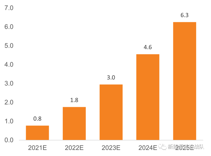 数据来源：国家能源局，中电联，电缆网，中国电力网，天风证券研究所