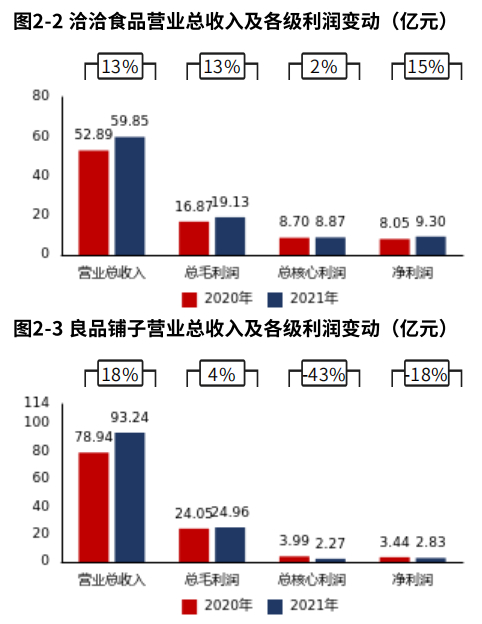 　　来源：市值参谋@和恒数据