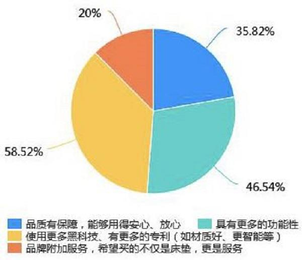 数据来源：中国消费者报社