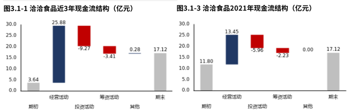 　　来源：市值参谋@和恒数据