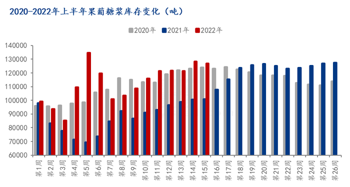 数据来源：钢联数据