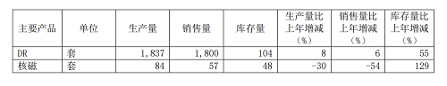 　　万东医疗2020年年报