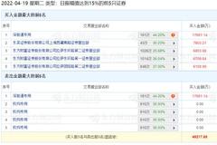 以岭药业市值蒸发近130亿元，“手撕”连花清瘟的王思聪微博被禁言！资本版图盘点来了