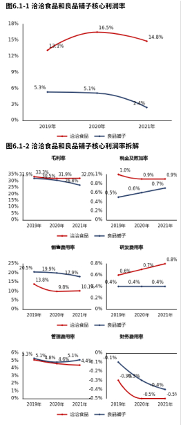 　　来源：市值参谋@和恒数据