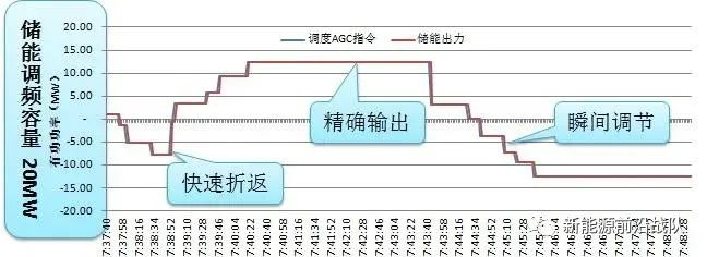 数据来源：《光伏发电厂及其一次调频控制方法与流程》，北极星储能网，天风证券研究所