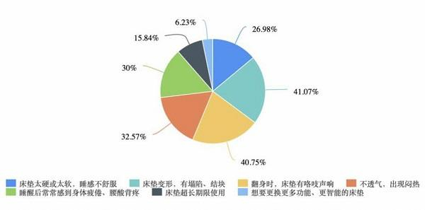 数据来源：中国消费者报社