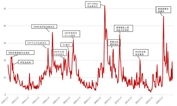 资料来源：Bloomberg. 