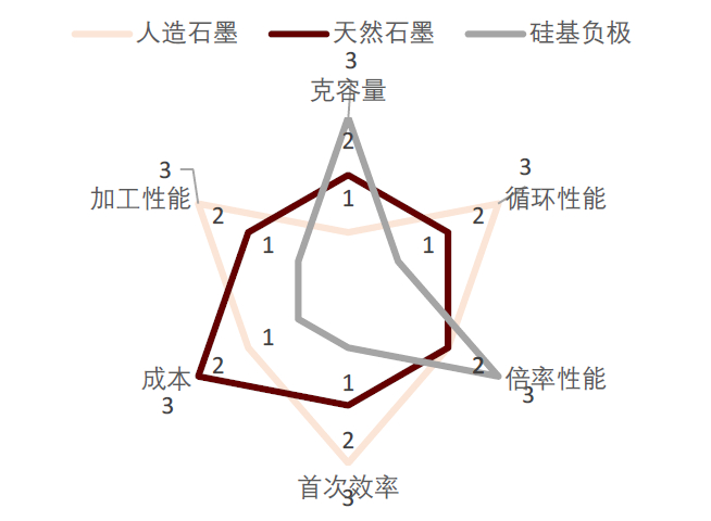 资料来源：GGII，中金公司研究部