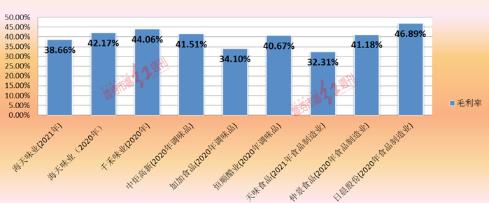 个人整理自上市公司年报