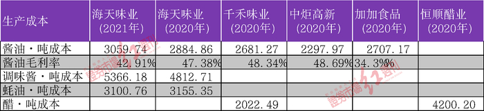 资料来源：笔者整理自上市公司年报