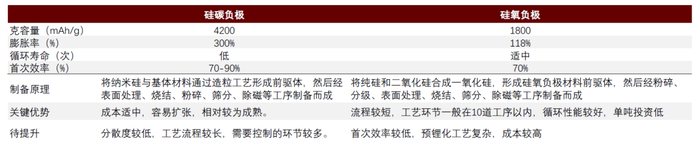 资料来源：石大胜华，GGII，中金公司研究部