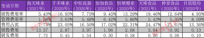 数据整理自上市公司年报