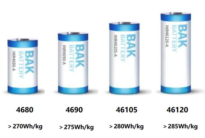 资料来源：比克电池，中金公司研究部