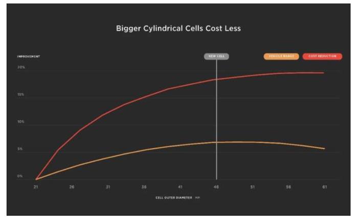 资料来源：特斯拉官网，中金公司研究部