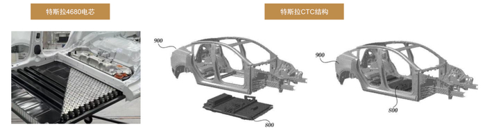资料来源：特斯拉官网，中金公司研究部
