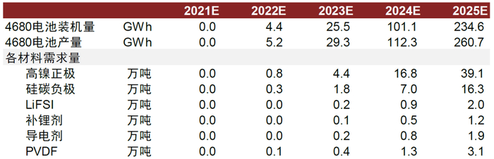 资料来源：中金公司研究部