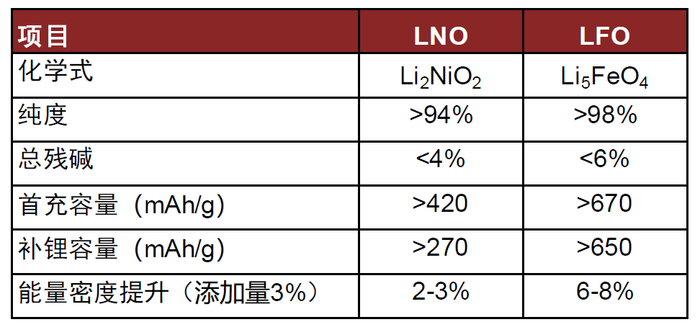 资料来源：深圳研一官网，中金公司研究部