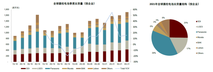 资料来源：B3，中金公司研究部