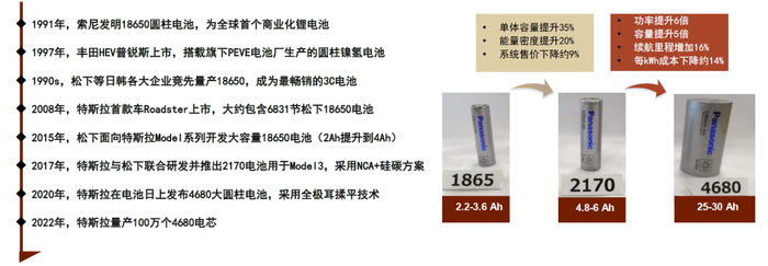 资料来源：特斯拉官网，中金公司研究部