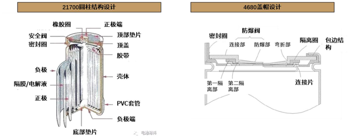 资料来源：比克电池专利，《全极耳圆柱锂电池帽盖及全极耳圆柱锂电池专利》，2020，中金公司研究部