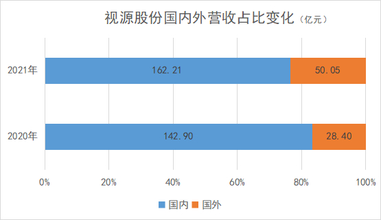 制图：界面新闻证券组