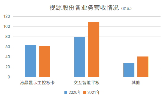 制图：界面新闻证券组
