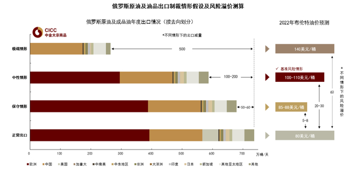 资料来源：中金公司研究部大宗组