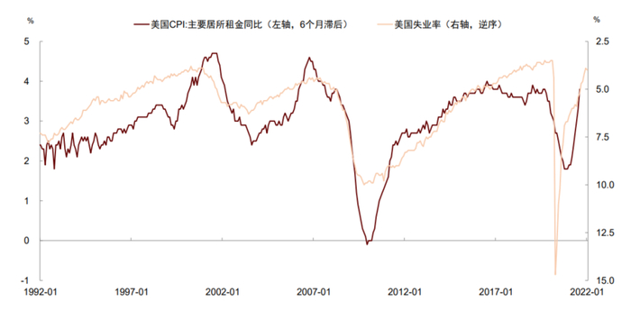 资料来源：万得资讯，中金公司研究部