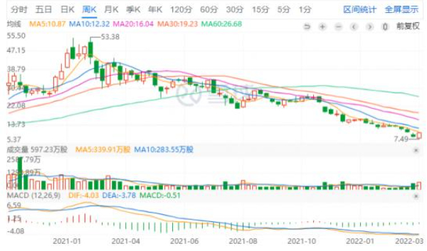 小牛电动股价走势图