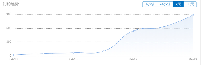 　　来源：新浪微博