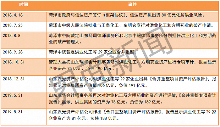 资料来源：余庆明