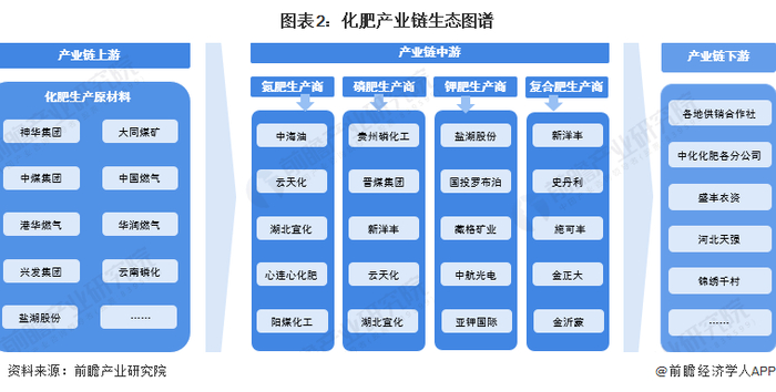 化肥产业链区域热力地图：山东省化肥企业分布最为集中