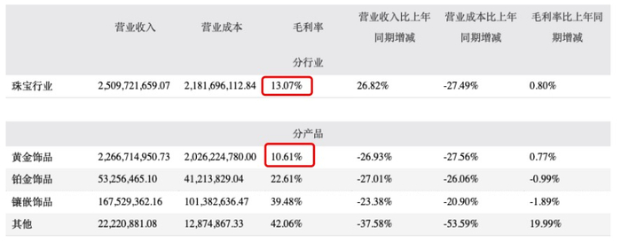 图片来源：明牌珠宝2020年年报