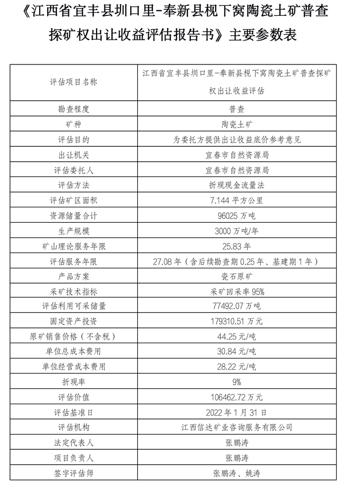 来源：宜春市自然资源局