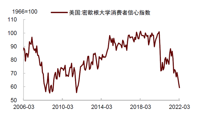 资料来源：万得资讯，中金公司研究部