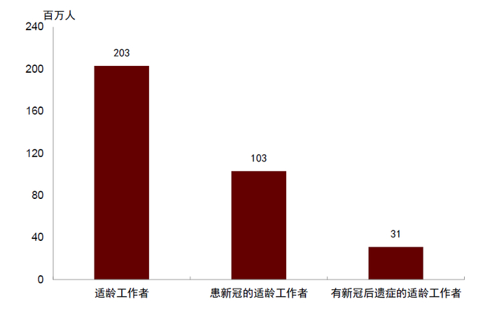 资料来源：Brookings Institution，中金公司研究部